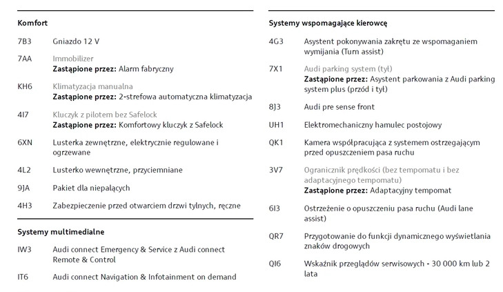 Audi A3 cena 137514 przebieg: 19452, rok produkcji 2023 z Piła małe 232